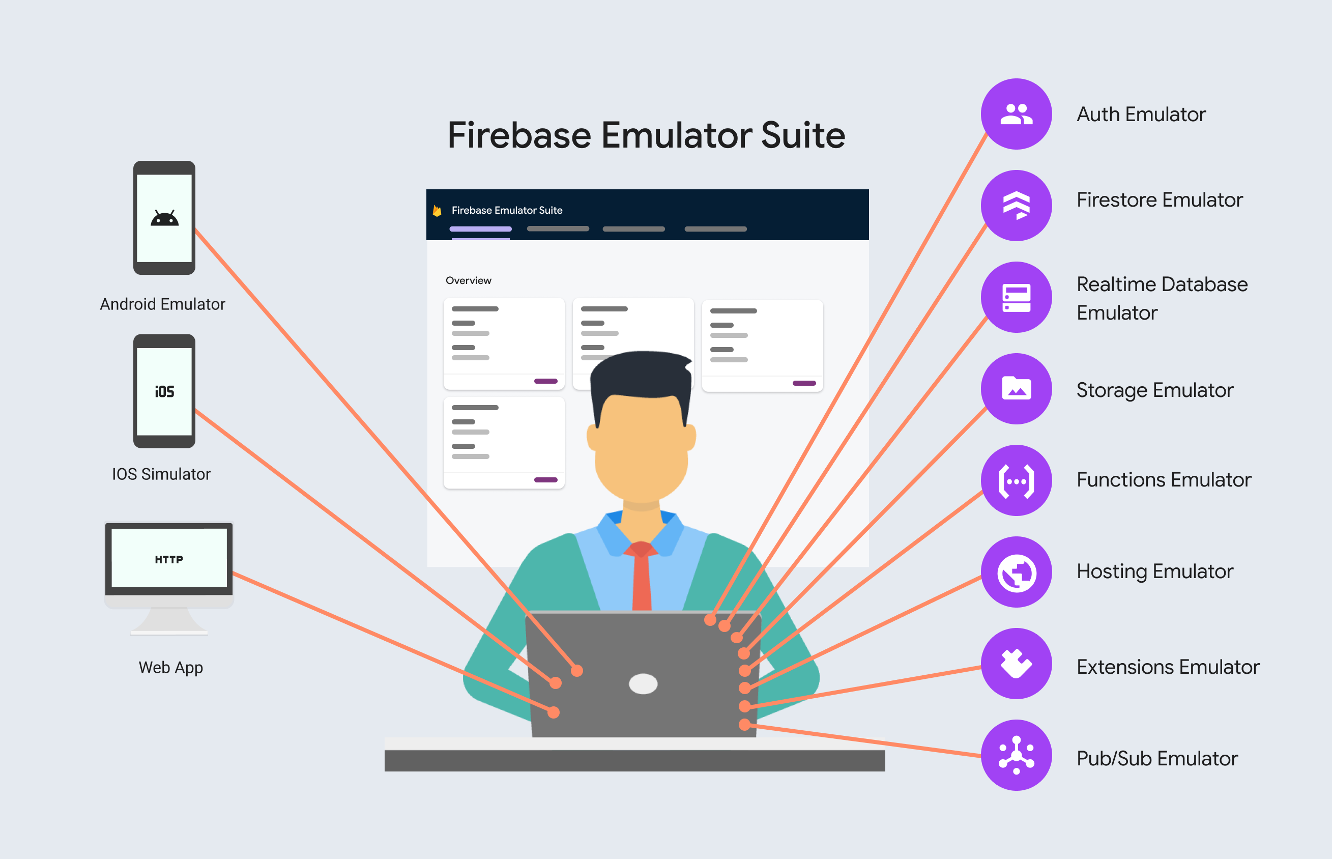 Adding Firebase Emulator Suite to your development workflows.